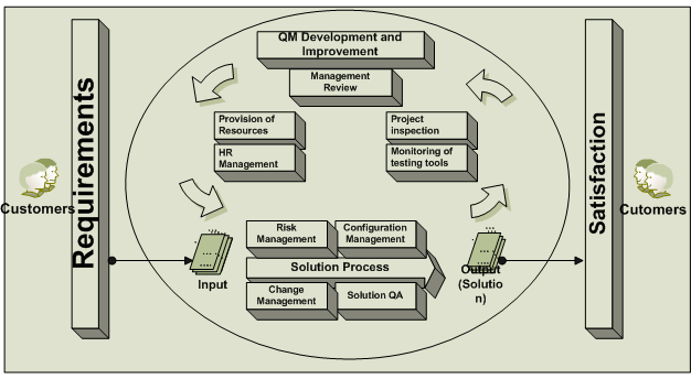 Rila QM